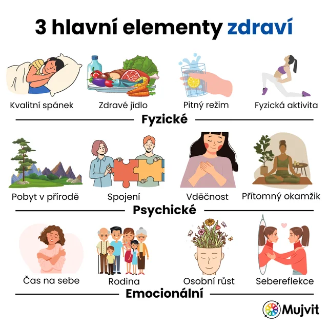 Příspěvek Mujvit ze sociálních sítí