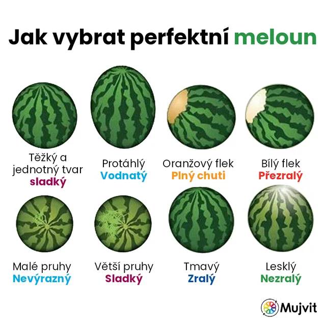 Příspěvek Mujvit ze sociálních sítí